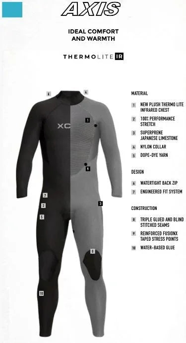 XCEL Axis Back Zip 5/4mm Fullsuit Men's - Pacific Pro Dive