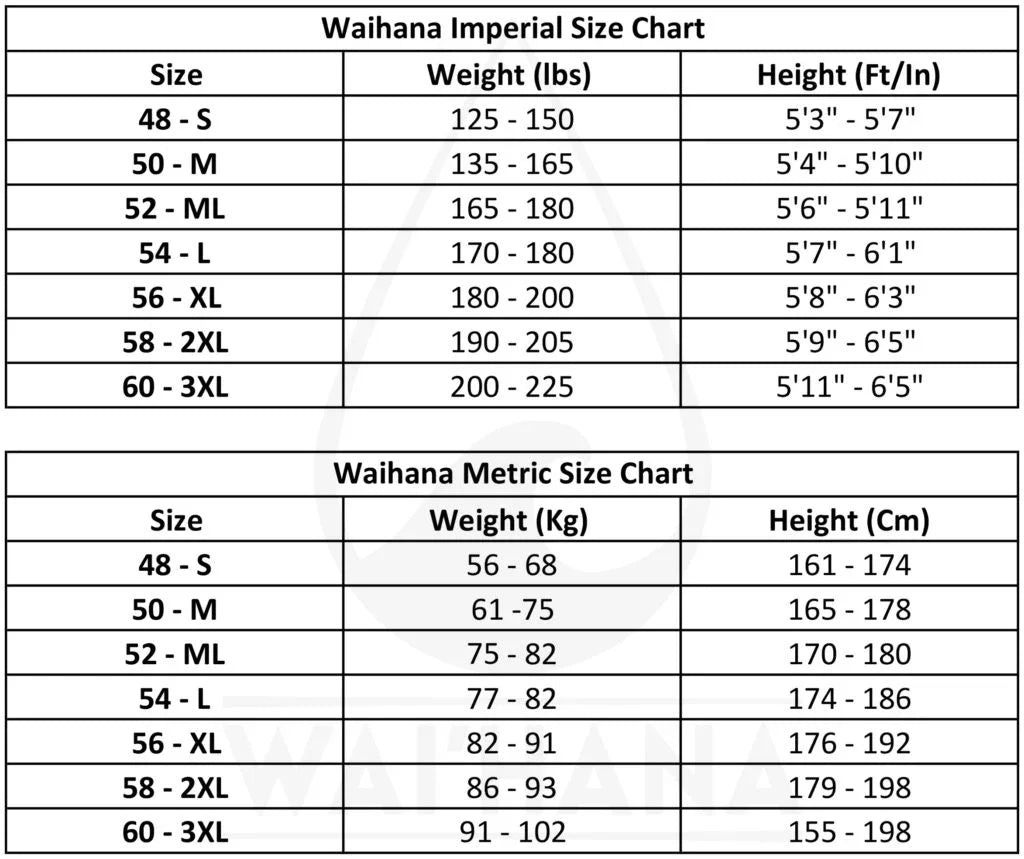 Waihana Essentials Line Wetsuit - Mens - Pacific Pro Dive