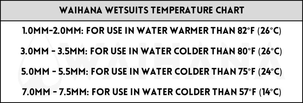 Waihana Essentials Line Wetsuit - Mens - Pacific Pro Dive