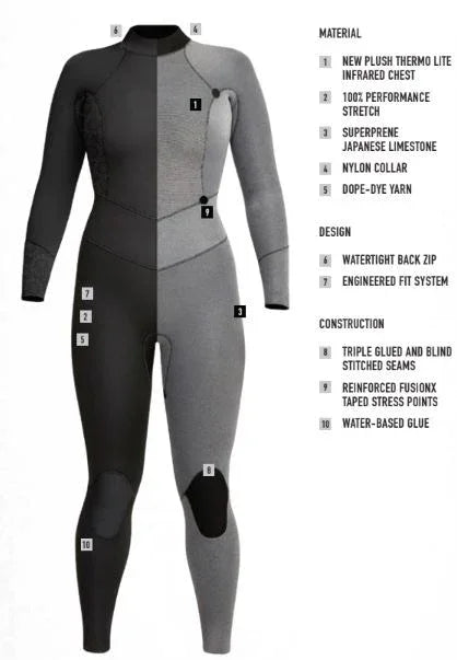 XCEL Axis Back Zip 5/4mm Fullsuit Women's - Pacific Pro Dive