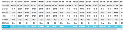 Bare Revel Men's Wetsuit - Pacific Pro Dive
