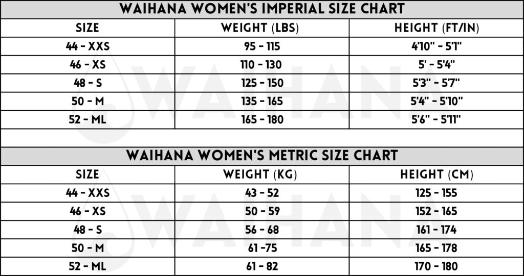 Waihana Essentials Line Wetsuit - Womens - Pacific Pro Dive